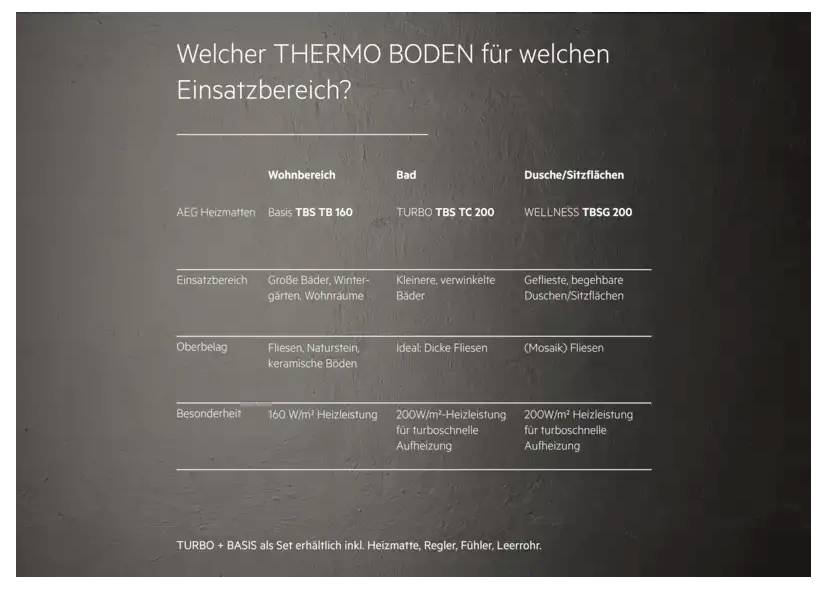AEG 205801 TBS TB 160/2 Set Plus Fußbodenheizung 230 V 1 St.