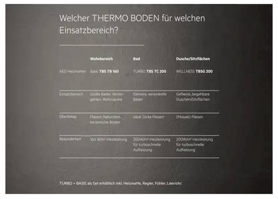 AEG 205801 TBS TB 160/2 Set Plus Fußbodenheizung 230 V 1 St.
