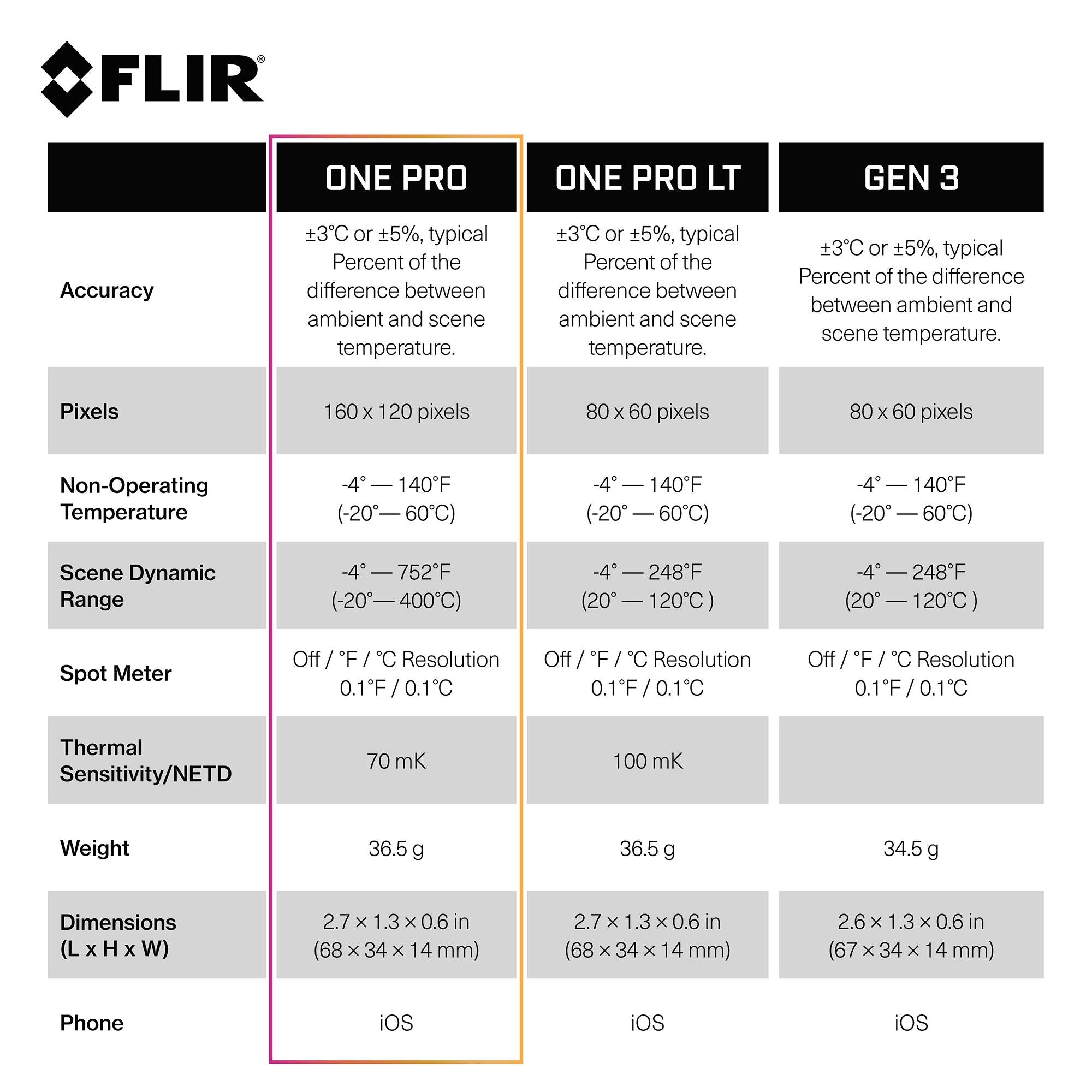 FLIR One Pro iOS USB-C Wärmebildkamera 1 St.