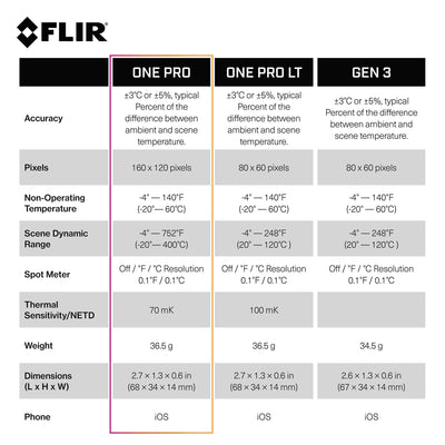 FLIR One Pro iOS USB-C Wärmebildkamera 1 St.